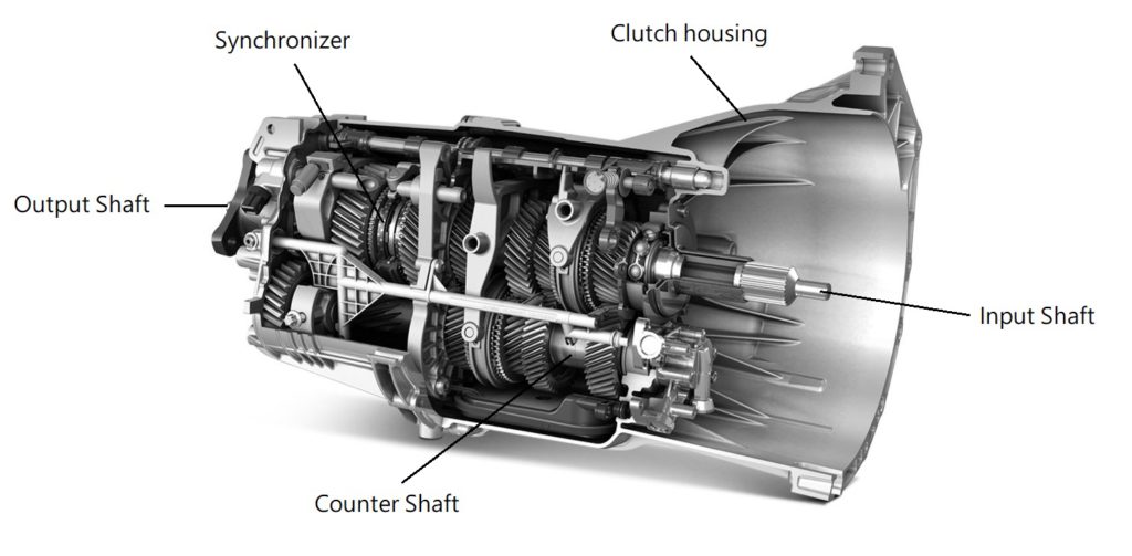 Manual Transmission - Repair My Transmission - Advantages