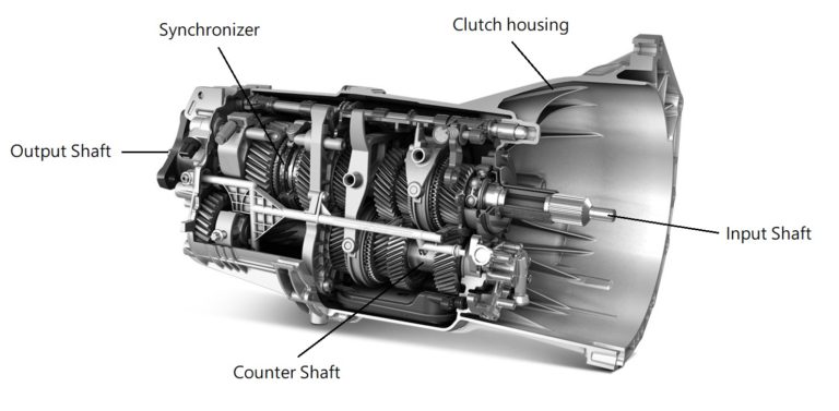 Manual Transmission Repair My Transmission Advantages