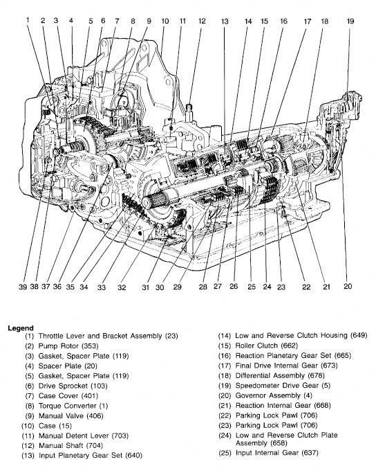 Transmission diagram